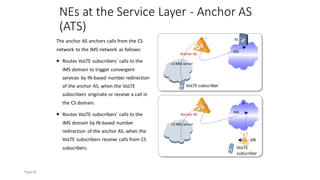 NEs at the Service Layer - Anchor AS
(ATS)
The anchor AS anchors calls from the CS
network to the IMS network as follows:
⚫ Routes VoLTE subscribers' calls to the
IMS domain to trigger convergent
services by IN-based number redirection
of the anchor AS, when the VoLTE
subscribers originate or receive a call in
the CS domain.
⚫ Routes VoLTE subscribers' calls to the
IMS domain by IN-based number
redirection of the anchor AS, when the
VoLTE subscribers receive calls from CS
subscribers.
CS MSC server
IMS
Anchor AS
CS MSC server
IMS
Anchor AS
VoLTE subscriber
LTE
VoLTE
subscriber
AS
Page38
 