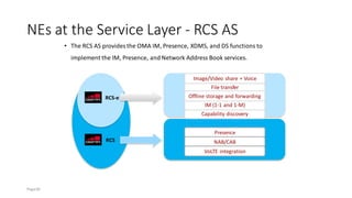 NEs at the Service Layer - RCS AS
• The RCS AS provides the OMA IM, Presence, XDMS, and DS functions to
implement the IM, Presence, and Network Address Book services.
RCS
Capability discovery
RCS-e
IM (1-1 and 1-M)
File transfer
Image/Video share + Voice
Offline storage and forwarding
Presence
NAB/CAB
VoLTE integration
Page39
 