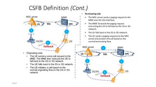 CSFB Definition (Cont.)
• Originating side
• The UE sends a voice call request to the
MME. The MME then instructs the UE to
fall back to the 2G or 3G network.
• The UE falls back to the 2G or 3G network.
• The UE initiates a call based on the
normal originating flow on the 2G or 3G
network.
MME
SGs
LTE
MSC server
CS EPC
2G/3G
MME
LTE
MSC server
CS EPC
2G/3G
Fallback
3
SGs
1
4 2
⚫ Terminating side
 The MSC server sends a paging requestto the
MME over the SGs interface.
 The MME forwardsthepaging request
instructing the UE to fall back to the 2G or 3G
network.
 The UE falls back to the 2G or 3G network.
 The UE sends a paging responseto the MSC
server and answers thecall based on the
normalterminating flow.
1
2
Fallback
3
Page4
 