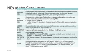 NEs at the Core Layer
NE Name Function
IMS-HSS
(FE)
Controls subscriberroaming and stores the following information about a subscriber
in the IMS network: subscriberIDs,authentication data, service data, access
parameters,service trigger information, and roaming information.
SAE-
HSS/HLR
(FE)
Stores service-related data of subscribers,manages subscriptioninformation and
location information, and combines the following NEs:
• HSS in the EPC network
• HLR in CS and PS domains in the core network of the mobile telecommunication
system
USCDB
(BE)
Stores subscriberdata and implements the functions of adding, deleting, updating,
and querying data at the requestof the FE.
DNS/ENUM Implements functions provided by the DNS and the ENUM server.
eMSC
server
(SRVCC
IWF/CSFB
proxy)
Combines the following NEs:
• SRVCC IWF:provides eSRVCC to ensure call continuity when terminals move
from an LTE network to a 2G/3G network.
• CSFB proxy: moves LTE subscribers to a CS domain to provide voice services for
them.
MGCF
Realizes interworking between an IMS network and a PSTN or PLMN network.
If fixed network optimization is required or the live network provides a lot of fixed
network services,the UGC3200 is used as the MGCF. In other scenarios,the
MSOFTX3000is used as the MGCF.
Page40
 
