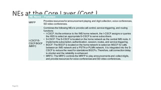 NEs at the Core Layer (Cont.)
NE Name Function
MRFP
Provides resourcesforannouncement playing and digit collection,voice conferences,
SD video conferences.
I-CSCF/S-
CSCF/BGCF
/MRFC
Combines the following NEs to provide call control, service triggering, and routing
functions:
• I-CSCF:As the entrance to the IMS home network, the I-CSCF assigns or queries
the HSS to selectan appropriate S-CSCF to serve subscribers.
• S-CSCF:The S-CSCF is located on the home network as the central IMS node. It
implements subscription,authentication, session,routes, and service triggering.
• BGCF:The BGCF is located on the home network to selectan MGCF for calls
betweenan IMS network and a PSTN or PLMN network. It is integrated into the S-
CSCF to reduce the need for standalone BGCFs.Therefore,call connectiondelay
is shorten and the reliability is enhanced.
• MRFC: The MRFC controls the MRFP to play announcements and collectdigits,
and provide resources forvoice conferencesand SD video conferences.
Page41
 