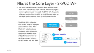 NEs at the Core Layer - SRVCC IWF
⚫ The SRVCC IWF is collocated
with an MSC server or deployed
as a standalone entity. If the
SRVCC IWF is deployed as a
standalone entity, it functions
as a proxy of the MSC server
and performs conversion for
signaling messages between
the MSC server, SBC, and MME.
EPC
CS
IMS Core
Sv
eMSC server
(SRVCC IWF)
SCC AS
MME
MSC
UE
SRVCC IWF
Handover request
MSC
MSC
MSC
1
Selects target MSC
2
⚫ The SRVCC IWF ensures call continuity when terminals move
from an LTE network to a 2G/3G network. When receiving the
location update request from a UE, the SRVCC IWF changes the
UE access location from the MME to the MSC server based on
the target cell ID contained in the location update request.
Page43
 
