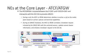 NEs at the Core Layer - ATCF/ATGW
⚫ The ATCF/ATGW is locatedbetween the P-CSCF and I-CSCF/S-CSCF and
interworks with the SCC AS to provide eSRVCC.
• During a call, the ATCF or ATGW determines whether to anchor a call on the media
plane based on carriers' policies and terminal capabilities.
• During an eSRVCC handover, the ATCF or ATGW correlates a handover request
initiated by the SRVCC IWF with the anchored session, updates session bearer
information, and initiates a handover request to the SCC AS.
Signaling before a
handover
Bearer before a
handover
Signaling aftera
handover
Bearer after a
handover
Local handover duration: < 300 ms
PS
CS
SBC
IMS Core
Handover
SCC AS
SRVCC
IWF
2G/3G
LTE
Remote UE
ATCF
ATGW
Change is not required.
Page44
 