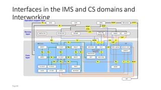 Interfaces in the IMS and CS domains and
Interworking
Page46
 