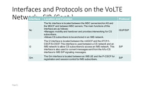 Interfaces and Protocols on the VoLTE
Network - SIP (Cont.)
Interface Location and Function Protocol
Nc
The Nc interface is located between the MSC server/anchorAS and
the MGCF and between MSC servers.The main functions of this
interface are as follows:
•Manages mobility and handover and provides interworking for CS
subscribers.
•Allows CS subscribers to be anchored in an IMS network.
ISUP/SIP
I2
The I2 interface is located between the mAGCF and the ATCF/I-
CSCF/S-CSCF.This interface is used between a CS network and an
IMS network to allow CS subscribersto access an IMS network. This
interface is also used to convert messages sentfrom the A/Iu-CS
interface to IMS SIP signaling messages.
SIP
Gm
The Gm interface is located betweenan IMS UE and the P-CSCF for
registration and sessioncontrol forIMS subscribers.
SIP
Page51
 
