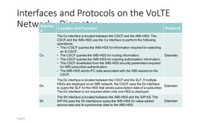 Interfaces and Protocols on the VoLTE
Network - Diameter
Interfac
e
Location and Function Protocol
Cx
The Cx interface is located between the CSCF and the IMS-HSS. The
CSCF and the IMS-HSS use the Cx interface to perform the following
operations:
• The I-CSCF queries the IMS-HSS forinformation required for selecting
an S-CSCF.
• The CSCF queries the IMS-HSS for routing information.
• The CSCF queries the IMS-HSS for roaming authorization information.
• The CSCF downloads from the IMS-HSS security parameters required
for IMS subscriberauthentication.
• The IMS-HSS sends iFC data associated with the IMS sessionto the
CSCF.
Diameter
Dx
The Dx interface is located between the CSCF and the SLF. If multiple
HSSs are deployed onan IMS network, the CSCF uses the Dx interface
to query the SLF forthe HSS that stores subscriptiondata of a subscriber.
The Dx interface is not required when only one HSS is deployed.
Diameter
Sh
The Sh interface is located between the IMS-HSS and the SIP AS.The
SIP AS uses the Sh interface to query the IMS-HSS for value-added
service data and to synchronize data to the IMS-HSS.
Diameter
Page52
 