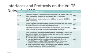 Interfaces and Protocols on the VoLTE
Network - MAP
Interface Location and Function Protocol
E/Gd
The E/Gd interface is located between the IP-SM-GW and the SMSC for
SMS interworking between an IMS network and a CS domain.
MAP
E
The E interface is located between the MSC server and the SMSC for
SMS interworking.
MAP
Si
The Si interface is located between the IM-SSF and the HLR and is used
to obtain IN service information about subscribers.
MAP
J
The J interface is located betweenthe IP-SM-GW and the HLR and is
used to obtain the routing information about short messages.
MAP
C/D
The C/D interface is located betweenthe MSC server/MGCF/SMSC and
the HLR. The MSC server/SMSC and the HLR use the C/D interface to
perform the following operations:
• The MSC server and SMSC query the HLR for routing information.
• The MSC server sends a location update requestto the HLR.
• The MSC server and the MGCF query the HLR for the roaming
numbers and subscriptioninformationabout subscribers.
• In the convergentHLR/HSS anchoring solution, the HLR uses this
interface to obtain the IMRN from the MGCF.
MAP
Page56
 