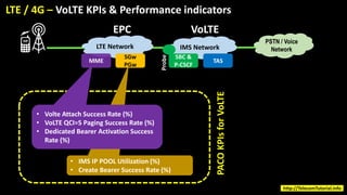 VoLTE KPI Performance | PPT