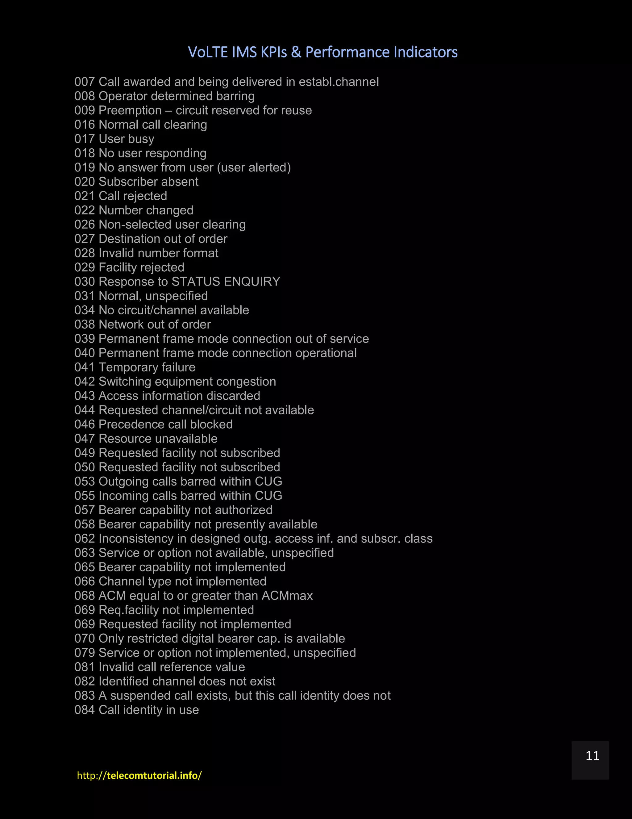 VoLTE IMS KPIs & Performance Indicators
http://telecomtutorial.info/
11
007 Call awarded and being delivered in establ.channel
008 Operator determined barring
009 Preemption – circuit reserved for reuse
016 Normal call clearing
017 User busy
018 No user responding
019 No answer from user (user alerted)
020 Subscriber absent
021 Call rejected
022 Number changed
026 Non-selected user clearing
027 Destination out of order
028 Invalid number format
029 Facility rejected
030 Response to STATUS ENQUIRY
031 Normal, unspecified
034 No circuit/channel available
038 Network out of order
039 Permanent frame mode connection out of service
040 Permanent frame mode connection operational
041 Temporary failure
042 Switching equipment congestion
043 Access information discarded
044 Requested channel/circuit not available
046 Precedence call blocked
047 Resource unavailable
049 Requested facility not subscribed
050 Requested facility not subscribed
053 Outgoing calls barred within CUG
055 Incoming calls barred within CUG
057 Bearer capability not authorized
058 Bearer capability not presently available
062 Inconsistency in designed outg. access inf. and subscr. class
063 Service or option not available, unspecified
065 Bearer capability not implemented
066 Channel type not implemented
068 ACM equal to or greater than ACMmax
069 Req.facility not implemented
069 Requested facility not implemented
070 Only restricted digital bearer cap. is available
079 Service or option not implemented, unspecified
081 Invalid call reference value
082 Identified channel does not exist
083 A suspended call exists, but this call identity does not
084 Call identity in use
 