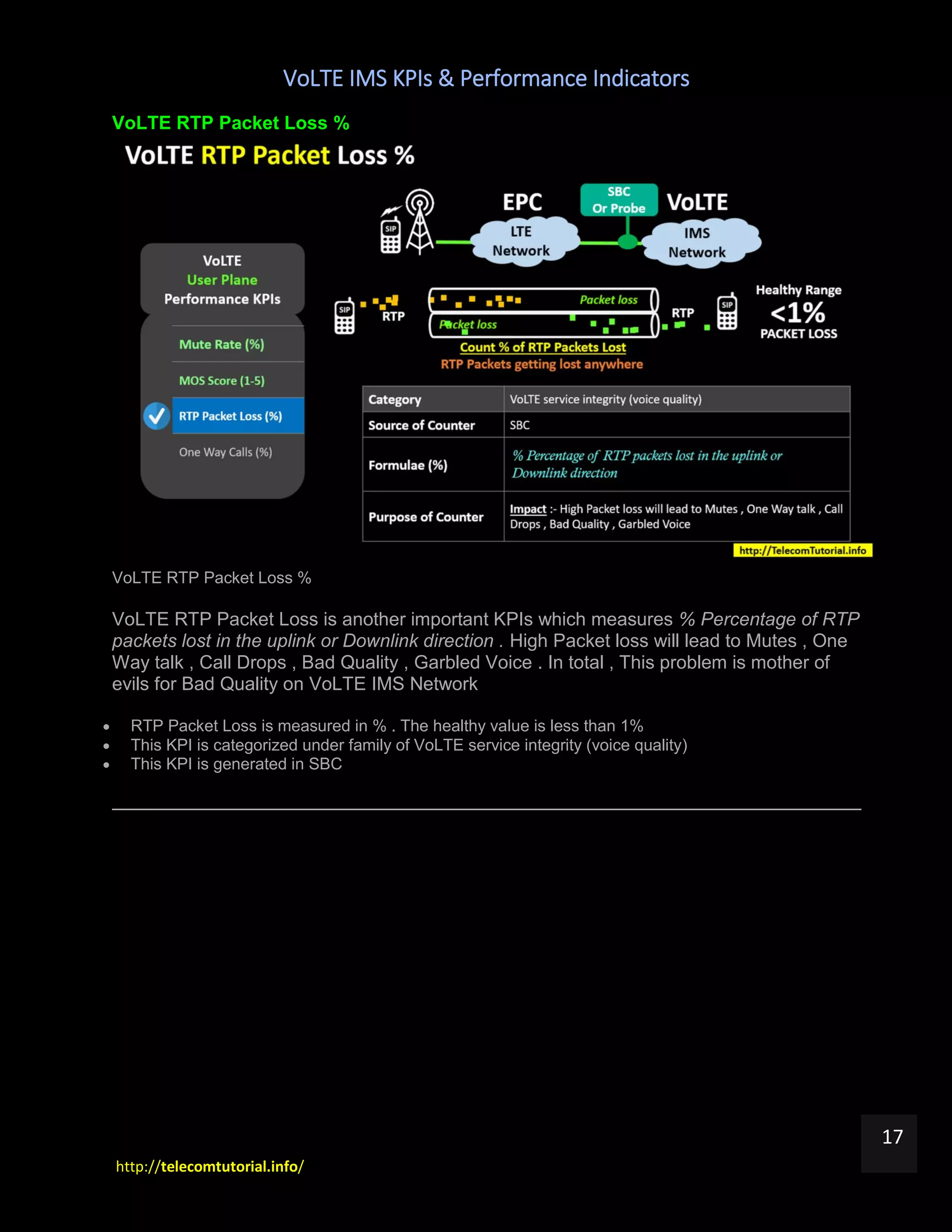 VoLTE IMS KPIs & Performance Indicators
http://telecomtutorial.info/
17
VoLTE RTP Packet Loss %
VoLTE RTP Packet Loss %
VoLTE RTP Packet Loss is another important KPIs which measures % Percentage of RTP
packets lost in the uplink or Downlink direction . High Packet loss will lead to Mutes , One
Way talk , Call Drops , Bad Quality , Garbled Voice . In total , This problem is mother of
evils for Bad Quality on VoLTE IMS Network
 RTP Packet Loss is measured in % . The healthy value is less than 1%
 This KPI is categorized under family of VoLTE service integrity (voice quality)
 This KPI is generated in SBC
 