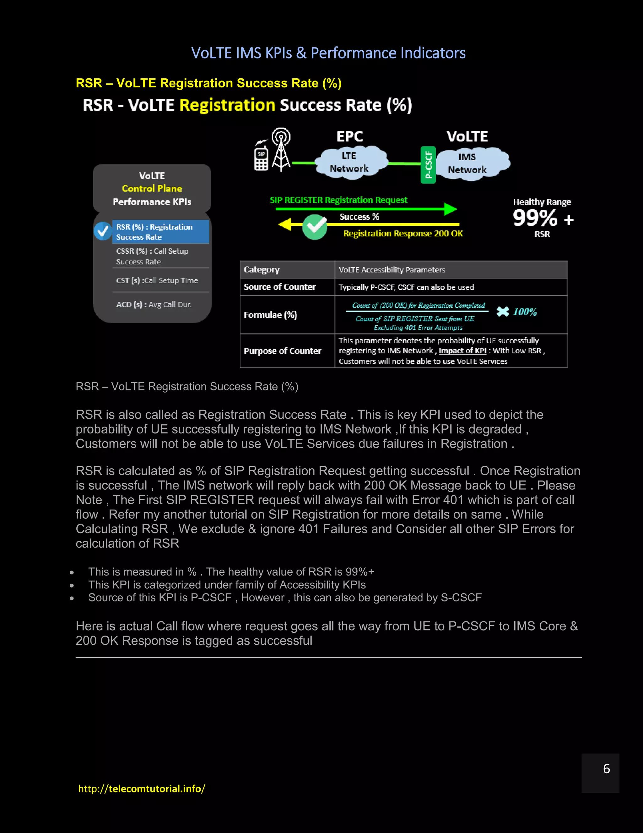 VoLTE IMS KPIs & Performance Indicators
http://telecomtutorial.info/
6
RSR – VoLTE Registration Success Rate (%)
RSR – VoLTE Registration Success Rate (%)
RSR is also called as Registration Success Rate . This is key KPI used to depict the
probability of UE successfully registering to IMS Network ,If this KPI is degraded ,
Customers will not be able to use VoLTE Services due failures in Registration .
RSR is calculated as % of SIP Registration Request getting successful . Once Registration
is successful , The IMS network will reply back with 200 OK Message back to UE . Please
Note , The First SIP REGISTER request will always fail with Error 401 which is part of call
flow . Refer my another tutorial on SIP Registration for more details on same . While
Calculating RSR , We exclude & ignore 401 Failures and Consider all other SIP Errors for
calculation of RSR
 This is measured in % . The healthy value of RSR is 99%+
 This KPI is categorized under family of Accessibility KPIs
 Source of this KPI is P-CSCF , However , this can also be generated by S-CSCF
Here is actual Call flow where request goes all the way from UE to P-CSCF to IMS Core &
200 OK Response is tagged as successful
 