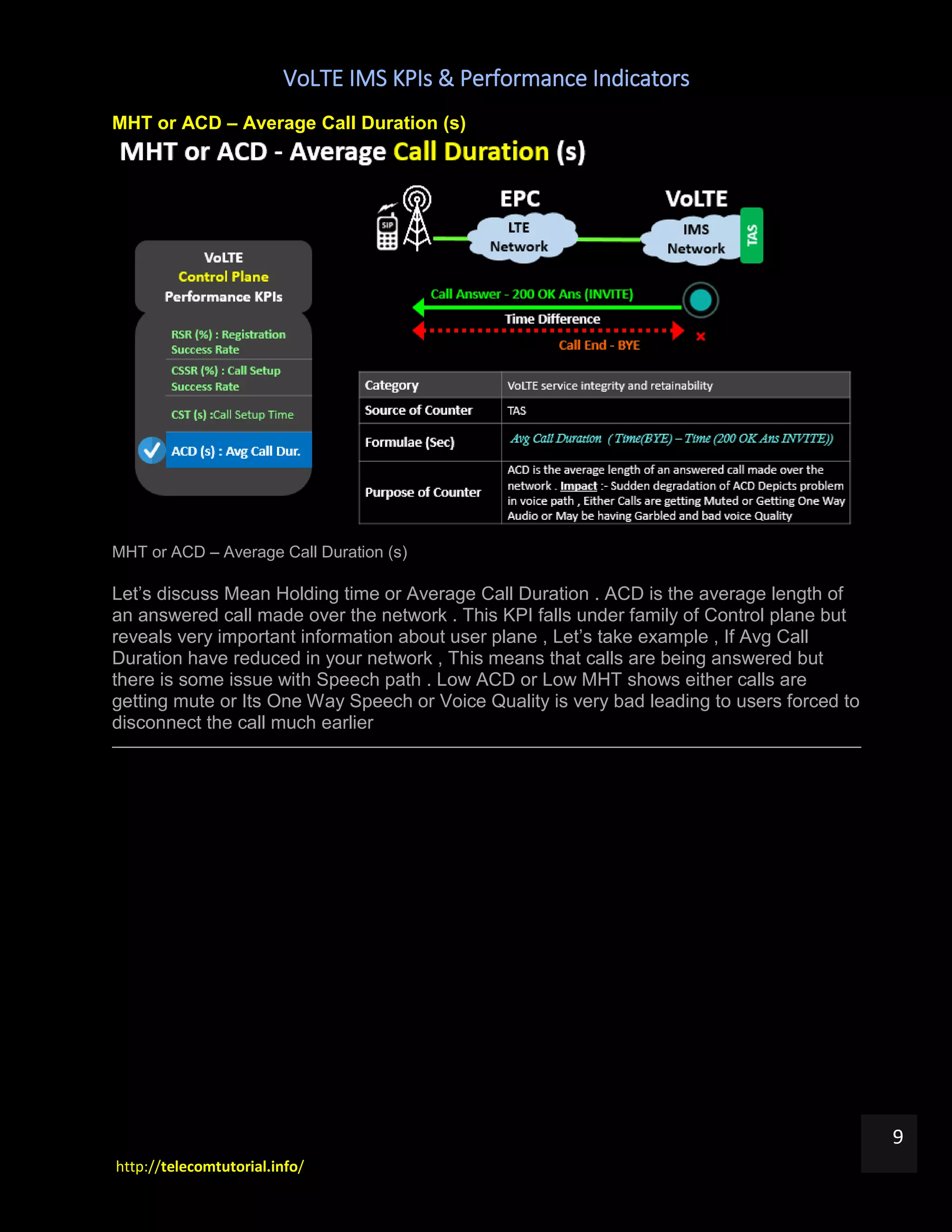 VoLTE IMS KPIs & Performance Indicators
http://telecomtutorial.info/
9
MHT or ACD – Average Call Duration (s)
MHT or ACD – Average Call Duration (s)
Let’s discuss Mean Holding time or Average Call Duration . ACD is the average length of
an answered call made over the network . This KPI falls under family of Control plane but
reveals very important information about user plane , Let’s take example , If Avg Call
Duration have reduced in your network , This means that calls are being answered but
there is some issue with Speech path . Low ACD or Low MHT shows either calls are
getting mute or Its One Way Speech or Voice Quality is very bad leading to users forced to
disconnect the call much earlier
 