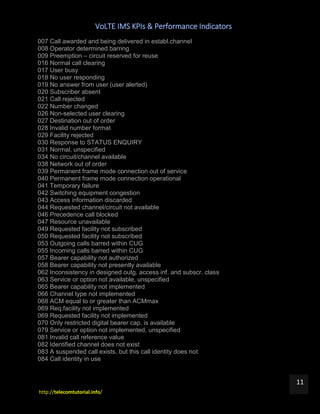 VoLTE IMS KPIs & Performance Indicators
http://telecomtutorial.info/
11
007 Call awarded and being delivered in establ.channel
008 Operator determined barring
009 Preemption – circuit reserved for reuse
016 Normal call clearing
017 User busy
018 No user responding
019 No answer from user (user alerted)
020 Subscriber absent
021 Call rejected
022 Number changed
026 Non-selected user clearing
027 Destination out of order
028 Invalid number format
029 Facility rejected
030 Response to STATUS ENQUIRY
031 Normal, unspecified
034 No circuit/channel available
038 Network out of order
039 Permanent frame mode connection out of service
040 Permanent frame mode connection operational
041 Temporary failure
042 Switching equipment congestion
043 Access information discarded
044 Requested channel/circuit not available
046 Precedence call blocked
047 Resource unavailable
049 Requested facility not subscribed
050 Requested facility not subscribed
053 Outgoing calls barred within CUG
055 Incoming calls barred within CUG
057 Bearer capability not authorized
058 Bearer capability not presently available
062 Inconsistency in designed outg. access inf. and subscr. class
063 Service or option not available, unspecified
065 Bearer capability not implemented
066 Channel type not implemented
068 ACM equal to or greater than ACMmax
069 Req.facility not implemented
069 Requested facility not implemented
070 Only restricted digital bearer cap. is available
079 Service or option not implemented, unspecified
081 Invalid call reference value
082 Identified channel does not exist
083 A suspended call exists, but this call identity does not
084 Call identity in use
 