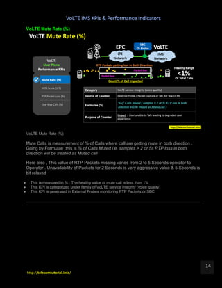 VoLTE IMS KPIs & Performance Indicators
http://telecomtutorial.info/
14
VoLTE Mute Rate (%)
VoLTE Mute Rate (%)
Mute Calls is measurement of % of Calls where call are getting mute in both direction .
Going by Formulae ,this is % of Calls Muted i.e. samples > 2 or 5s RTP loss in both
direction will be treated as Muted call
Here also , This value of RTP Packets missing varies from 2 to 5 Seconds operator to
Operator . Unavailability of Packets for 2 Seconds is very aggressive value & 5 Seconds is
bit relaxed
 This is measured in % . The healthy value of mute call is less than 1%
 This KPI is categorized under family of VoLTE service integrity (voice quality)
 This KPI is generated in External Probes monitoring RTP Packets or SBC
 