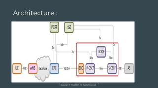 Copyright © TELCOMA. All Rights Reserved
Architecture :
 