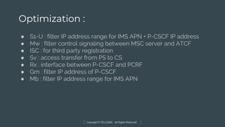 Copyright © TELCOMA. All Rights Reserved
Optimization :
● S1-U : filter IP address range for IMS APN + P-CSCF IP address
● Mw : filter control signaling between MSC server and ATCF
● ISC : for third party registration
● Sv : access transfer from PS to CS
● Rx : interface between P-CSCF and PCRF
● Gm : filter IP address of P-CSCF
● Mb : filter IP address range for IMS APN
 