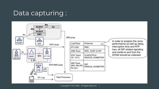 Copyright © TELCOMA. All Rights Reserved
Data capturing :
 