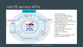 Copyright © TELCOMA. All Rights Reserved
VoLTE service KPI’s :
 