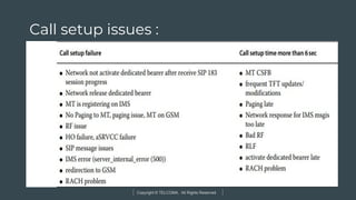 Copyright © TELCOMA. All Rights Reserved
Call setup issues :
 