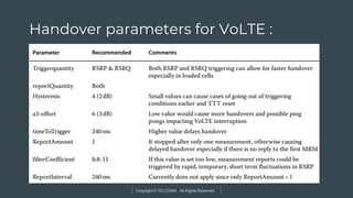 Copyright © TELCOMA. All Rights Reserved
Handover parameters for VoLTE :
 