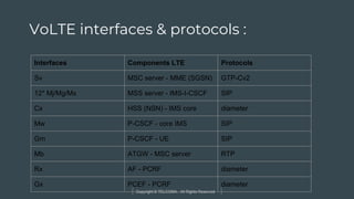 Copyright © TELCOMA. All Rights Reserved
VoLTE interfaces & protocols :
Interfaces Components LTE Protocols
Sv MSC server - MME (SGSN) GTP-Cv2
12* Mj/Mg/Mx MSS server - IMS-I-CSCF SIP
Cx HSS (NSN) - IMS core diameter
Mw P-CSCF - core IMS SIP
Gm P-CSCF - UE SIP
Mb ATGW - MSC server RTP
Rx AF - PCRF diameter
Gx PCEF - PCRF diameter
 