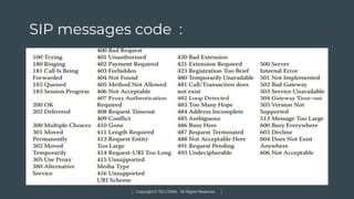 Copyright © TELCOMA. All Rights Reserved
SIP messages code :
 