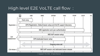 Copyright © TELCOMA. All Rights Reserved
High level E2E VoLTE call flow :
 
