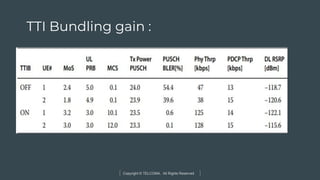 Copyright © TELCOMA. All Rights Reserved
TTI Bundling gain :
 