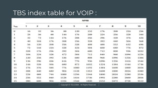 Copyright © TELCOMA. All Rights Reserved
TBS index table for VOIP :
 