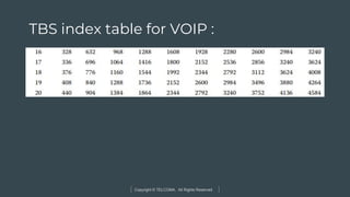 Copyright © TELCOMA. All Rights Reserved
TBS index table for VOIP :
 