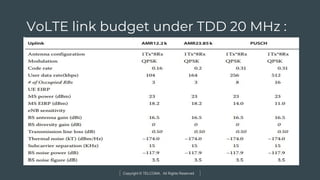 Copyright © TELCOMA. All Rights Reserved
VoLTE link budget under TDD 20 MHz :
 