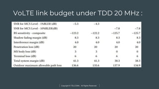Copyright © TELCOMA. All Rights Reserved
VoLTE link budget under TDD 20 MHz :
 