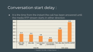 Copyright © TELCOMA. All Rights Reserved
Conversation start delay :
● It is the time from the instant the call has been answered until
the media RTP stream starts in either direction.
 