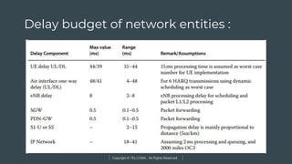 Copyright © TELCOMA. All Rights Reserved
Delay budget of network entities :
 
