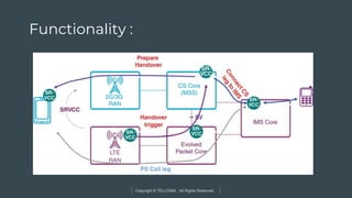 Copyright © TELCOMA. All Rights Reserved
Functionality :
 