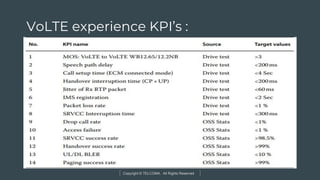Copyright © TELCOMA. All Rights Reserved
VoLTE experience KPI’s :
 