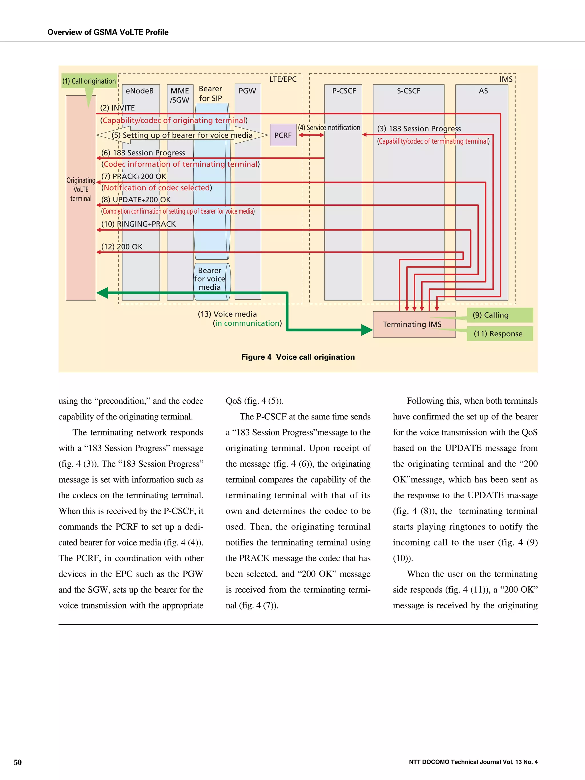 Overview of GSMA VoLTE Profile




                                  (1) Call origination                                                             LTE/EPC                                                                           IMS
                                                           eNodeB            MME         Bearer          PGW                              P-CSCF               S-CSCF                        AS
                                                                             /SGW        for SIP
                                                (2) INVITE
                                                (Capability/codec of originating terminal)
                                                                                                                             (4) Service notification   (3) 183 Session Progress
                                                     (5) Setting up of bearer for voice media                       PCRF
                                                                                                                                                        (Capability/codec of terminating terminal)
                                                 (6) 183 Session Progress
                                                 (Codec information of terminating terminal)

                                   Originating (7) PRACK 200 OK
                                                             +

                                     VoLTE     (Notification of codec selected)
NTT DOCOMO Technical Journal




                                    terminal (8) UPDATE+200 OK
                                               (Completion confirmation of setting up of bearer for voice media)
                                                 (10) RINGING+PRACK

                                                 (12) 200 OK


                                                                                        Bearer
                                                                                       for voice
                                                                                        media


                                                                                        (13) Voice media                                                                                   (9) Calling
                                                                                             (in communication)                                           Terminating IMS
                                                                                                                                                                                           (11) Response


                                                                                                          Figure 4 Voice call origination




                                 using the “precondition,” and the codec                            QoS (fig. 4 (5)).                                              Following this, when both terminals
                                 capability of the originating terminal.                                 The P-CSCF at the same time sends                   have confirmed the set up of the bearer
                                     The terminating network responds                               a “183 Session Progress”message to the                   for the voice transmission with the QoS
                                 with a “183 Session Progress” message                              originating terminal. Upon receipt of                    based on the UPDATE message from
                                 (fig. 4 (3)). The “183 Session Progress”                           the message (fig. 4 (6)), the originating                the originating terminal and the “200
                                 message is set with information such as                            terminal compares the capability of the                  OK”message, which has been sent as
                                 the codecs on the terminating terminal.                            terminating terminal with that of its                    the response to the UPDATE massage
                                 When this is received by the P-CSCF, it                            own and determines the codec to be                       (fig. 4 (8)), the terminating terminal
                                 commands the PCRF to set up a dedi-                                used. Then, the originating terminal                     starts playing ringtones to notify the
                                 cated bearer for voice media (fig. 4 (4)).                         notifies the terminating terminal using                  incoming call to the user (fig. 4 (9)
                                 The PCRF, in coordination with other                               the PRACK message the codec that has                     (10)).
                                 devices in the EPC such as the PGW                                 been selected, and “200 OK” message                            When the user on the terminating
                                 and the SGW, sets up the bearer for the                            is received from the terminating termi-                  side responds (fig. 4 (11)), a “200 OK”
                                 voice transmission with the appropriate                            nal (fig. 4 (7)).                                        message is received by the originating




  50                                                                                                                                                               NTT DOCOMO Technical Journal Vol. 13 No. 4
 