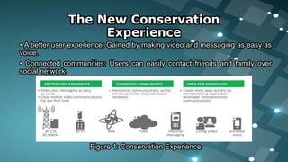 The New Conservation
Experience
• A better user experience: Gained by making video and messaging as easy as
voice.
• Connected communities: Users can easily contact friends and family over
social network.
Figure 1: Conservation Experience
 