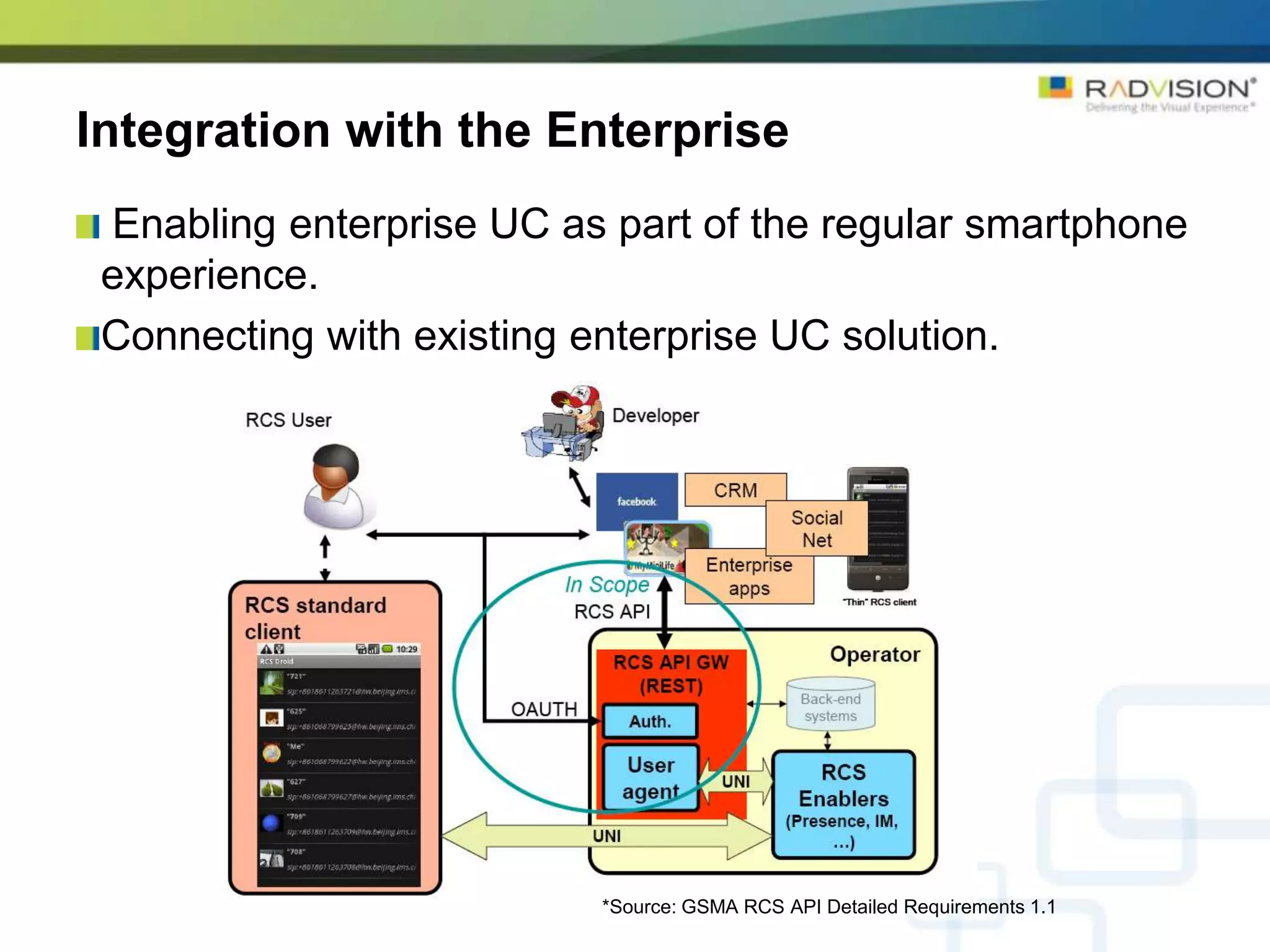 Integration with the Enterprise
 Enabling enterprise UC as part of the regular smartphone
 experience.
 Connecting with existing enterprise UC solution.




                          *Source: GSMA RCS API Detailed Requirements 1.1
 