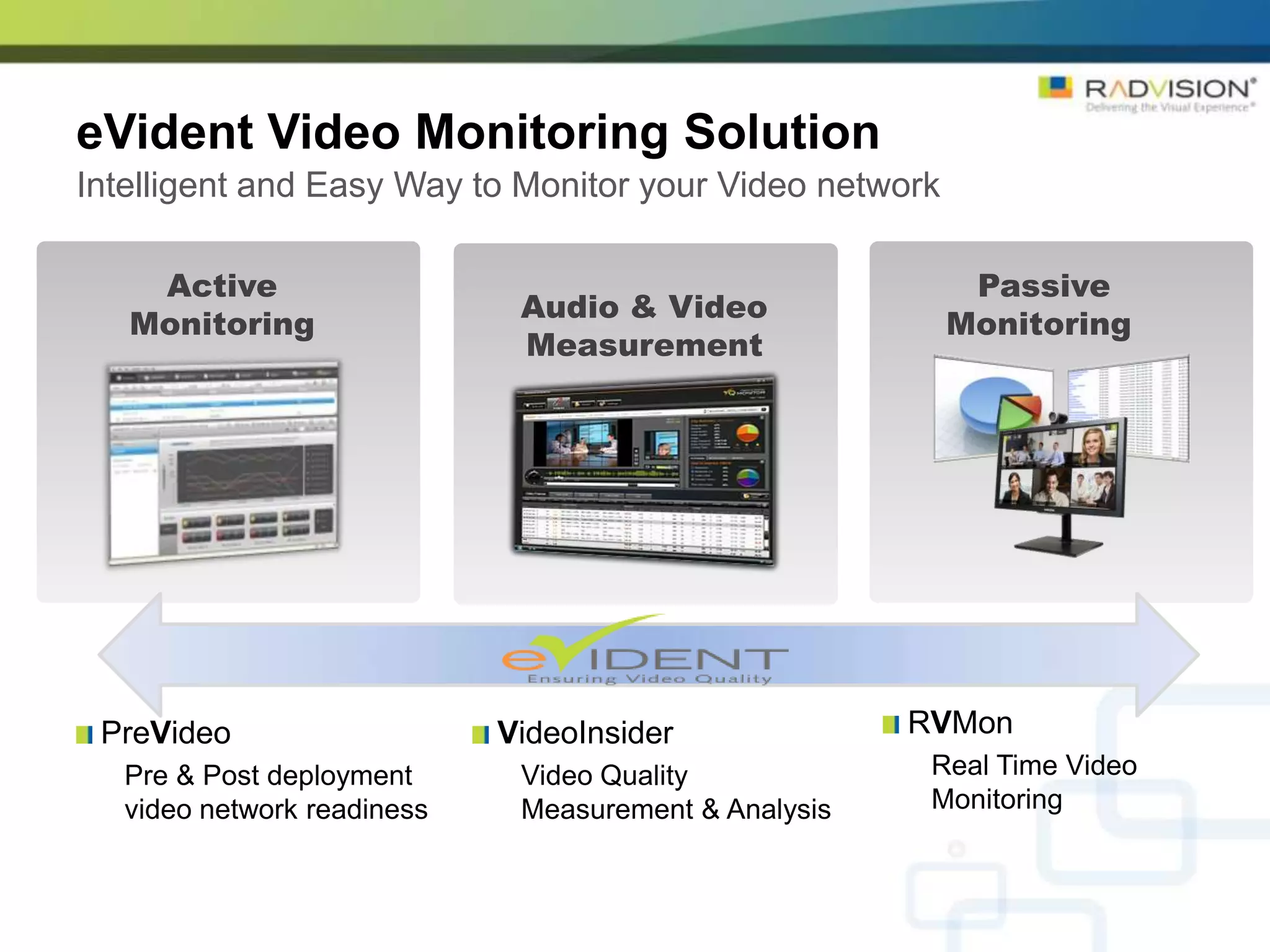 eVident Video Monitoring Solution
Intelligent and Easy Way to Monitor your Video network

    Active                                                Passive
                              Audio & Video
   Monitoring                                            Monitoring
                              Measurement




 PreVideo                    VideoInsider              RVMon
   Pre & Post deployment      Video Quality             Real Time Video
   video network readiness    Measurement & Analysis    Monitoring
 