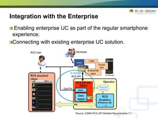 Integration with the Enterprise
 Enabling enterprise UC as part of the regular smartphone
 experience.
 Connecting with ex...
