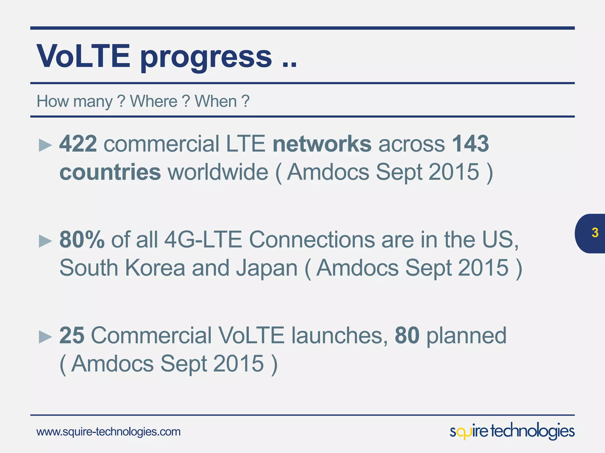 www.squire-technologies.com
VoLTE progress ..
► 422 commercial LTE networks across 143
countries worldwide ( Amdocs Sept 2015 )
► 80% of all 4G-LTE Connections are in the US,
South Korea and Japan ( Amdocs Sept 2015 )
► 25 Commercial VoLTE launches, 80 planned
( Amdocs Sept 2015 )
3
How many ? Where ? When ?
 