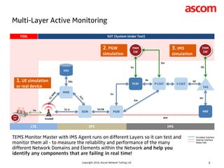 VoLTE Service Monitoring - VoLTE Voice Call | PDF