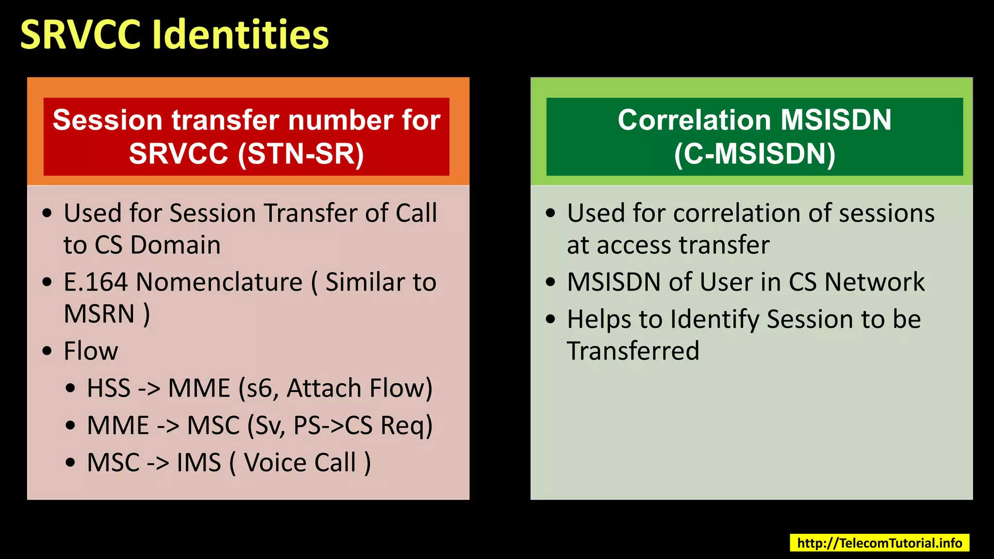 SRVCC Identities
STN-SR
• Used for Session Transfer of Call
to CS Domain
• E.164 Nomenclature ( Similar to
MSRN )
• Flow
• HSS -> MME (s6, Attach Flow)
• MME -> MSC (Sv, PS->CS Req)
• MSC -> IMS ( Voice Call )
C-MSISDN
• Used for correlation of sessions
at access transfer
• MSISDN of User in CS Network
• Helps to Identify Session to be
Transferred
Session transfer number for
SRVCC (STN-SR)
Correlation MSISDN
(C-MSISDN)
http://TelecomTutorial.info
 