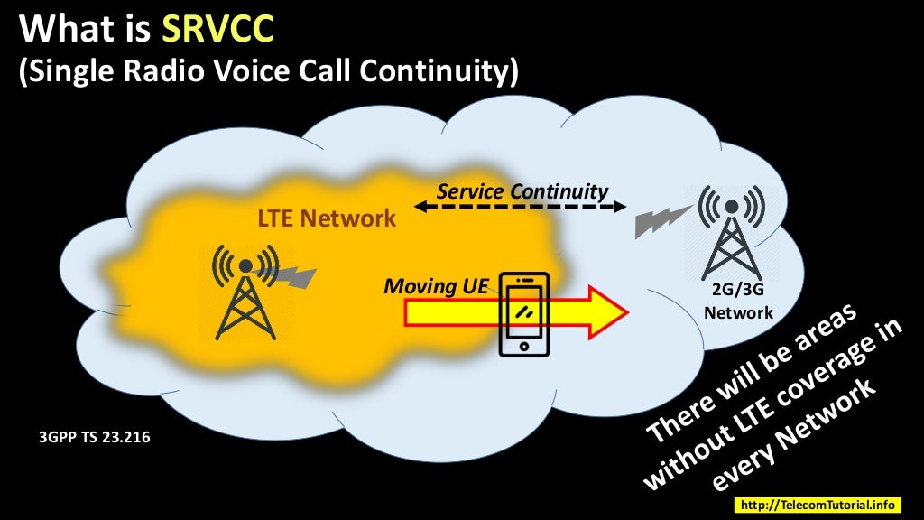 SRVCC (Single Radio Voice Call Continuity) in VoLTE & Comparison with…
