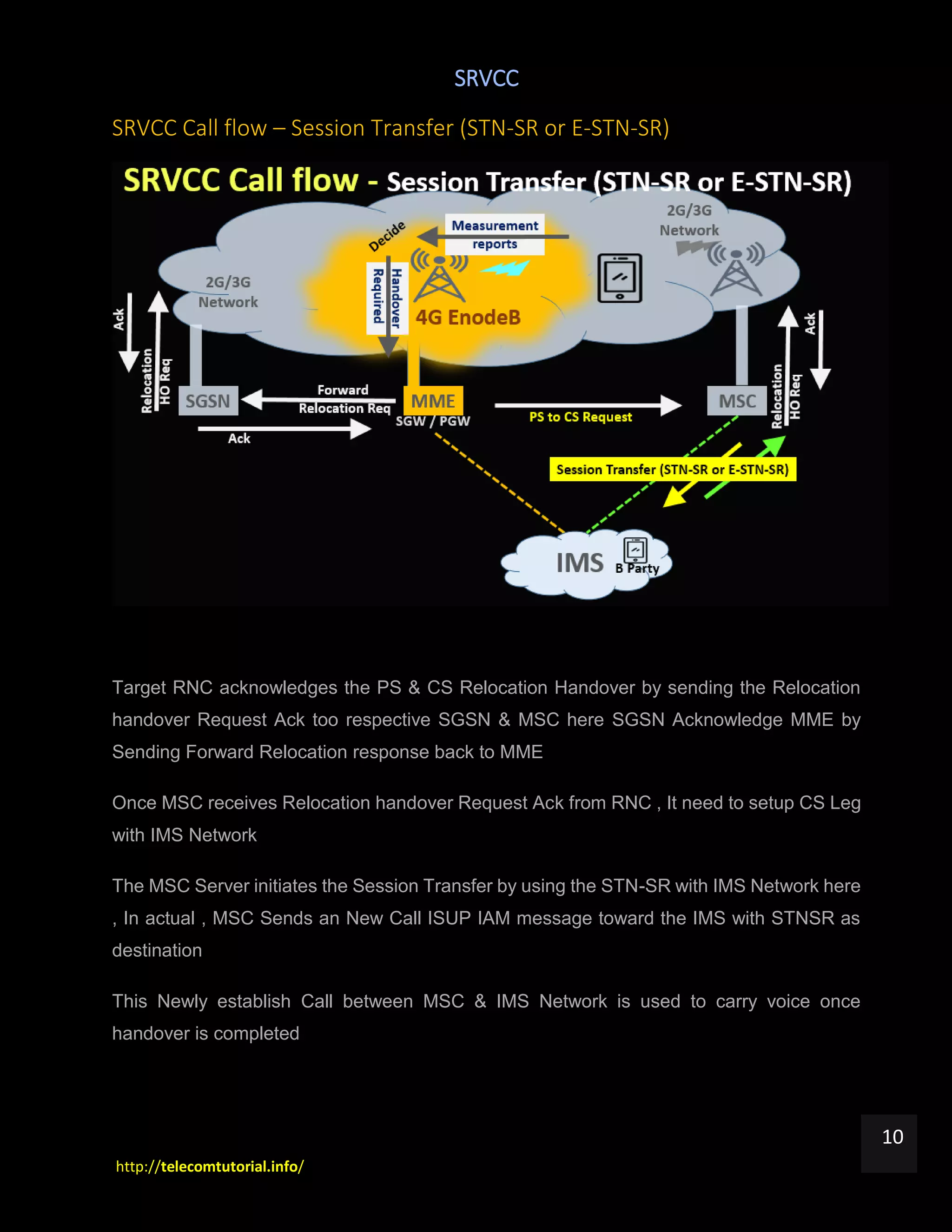 SRVCC
http://telecomtutorial.info/
10
SRVCC Call flow – Session Transfer (STN-SR or E-STN-SR)
Target RNC acknowledges the PS & CS Relocation Handover by sending the Relocation
handover Request Ack too respective SGSN & MSC here SGSN Acknowledge MME by
Sending Forward Relocation response back to MME
Once MSC receives Relocation handover Request Ack from RNC , It need to setup CS Leg
with IMS Network
The MSC Server initiates the Session Transfer by using the STN-SR with IMS Network here
, In actual , MSC Sends an New Call ISUP IAM message toward the IMS with STNSR as
destination
This Newly establish Call between MSC & IMS Network is used to carry voice once
handover is completed
 