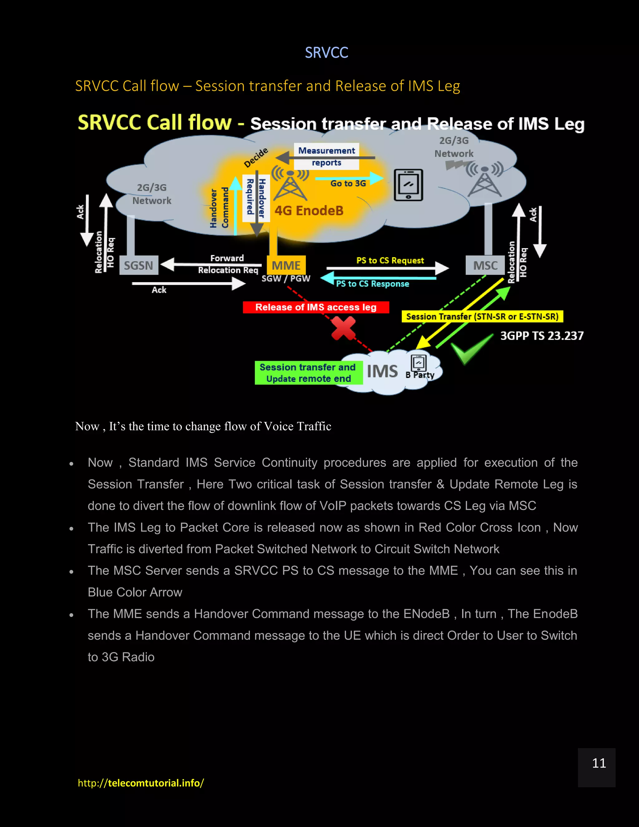 SRVCC
http://telecomtutorial.info/
11
SRVCC Call flow – Session transfer and Release of IMS Leg
Now , It’s the time to change flow of Voice Traffic
 Now , Standard IMS Service Continuity procedures are applied for execution of the
Session Transfer , Here Two critical task of Session transfer & Update Remote Leg is
done to divert the flow of downlink flow of VoIP packets towards CS Leg via MSC
 The IMS Leg to Packet Core is released now as shown in Red Color Cross Icon , Now
Traffic is diverted from Packet Switched Network to Circuit Switch Network
 The MSC Server sends a SRVCC PS to CS message to the MME , You can see this in
Blue Color Arrow
 The MME sends a Handover Command message to the ENodeB , In turn , The EnodeB
sends a Handover Command message to the UE which is direct Order to User to Switch
to 3G Radio
 