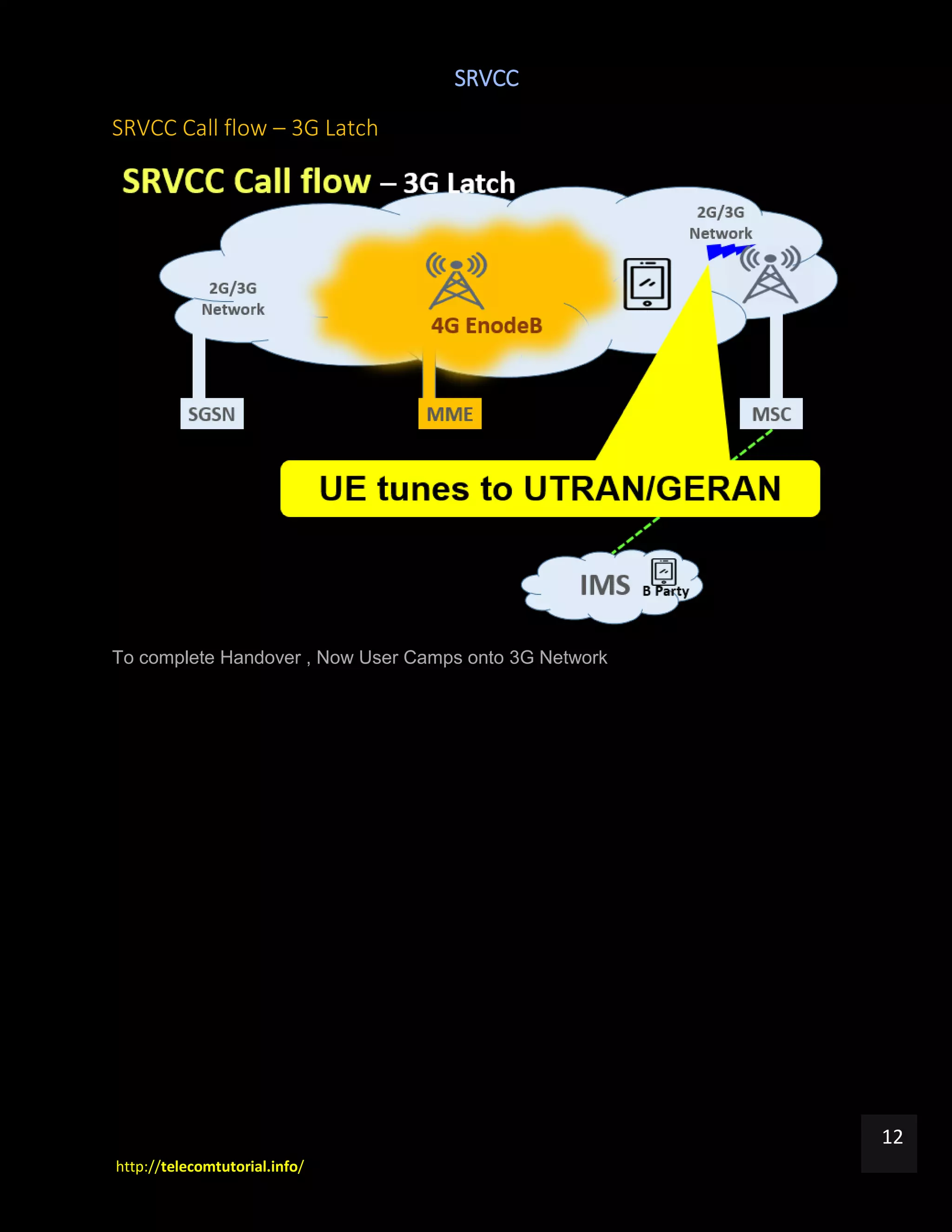 SRVCC
http://telecomtutorial.info/
12
SRVCC Call flow – 3G Latch
To complete Handover , Now User Camps onto 3G Network
 