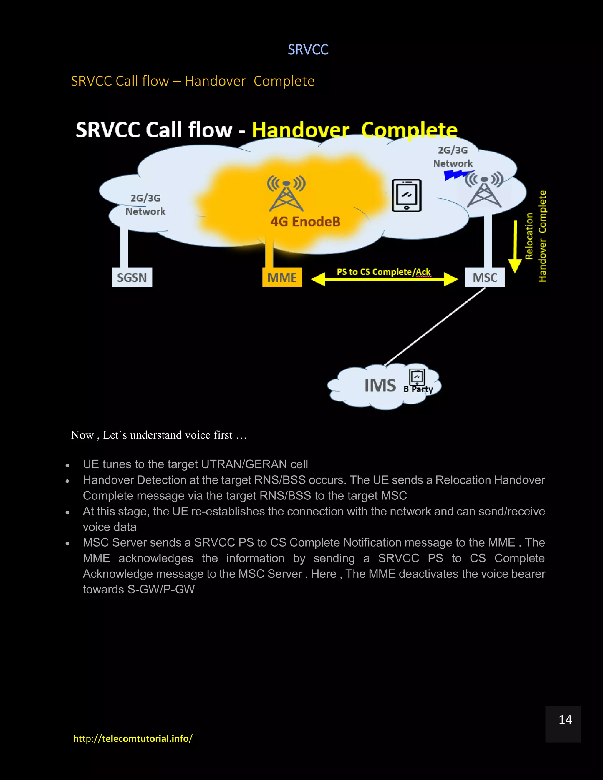 SRVCC
http://telecomtutorial.info/
14
SRVCC Call flow – Handover Complete
Now , Let’s understand voice first …
 UE tunes to the target UTRAN/GERAN cell
 Handover Detection at the target RNS/BSS occurs. The UE sends a Relocation Handover
Complete message via the target RNS/BSS to the target MSC
 At this stage, the UE re-establishes the connection with the network and can send/receive
voice data
 MSC Server sends a SRVCC PS to CS Complete Notification message to the MME . The
MME acknowledges the information by sending a SRVCC PS to CS Complete
Acknowledge message to the MSC Server . Here , The MME deactivates the voice bearer
towards S-GW/P-GW
 