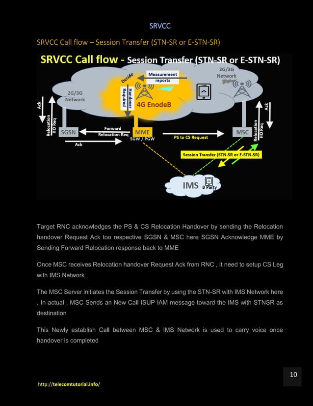SRVCC (Single Radio Voice Call Continuity) in VoLTE & Comparison with CSFB
